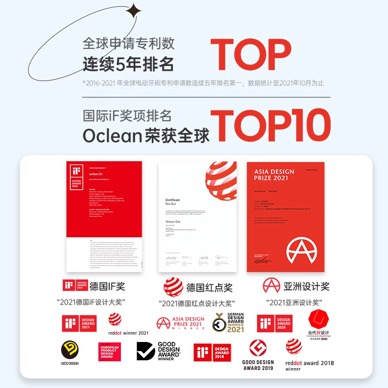 Oclean X Pro超音波電動歯ブラシ！高性能でカラフル！スクリーム付けで歯磨きの綺麗さに点数付けられる！|undefined