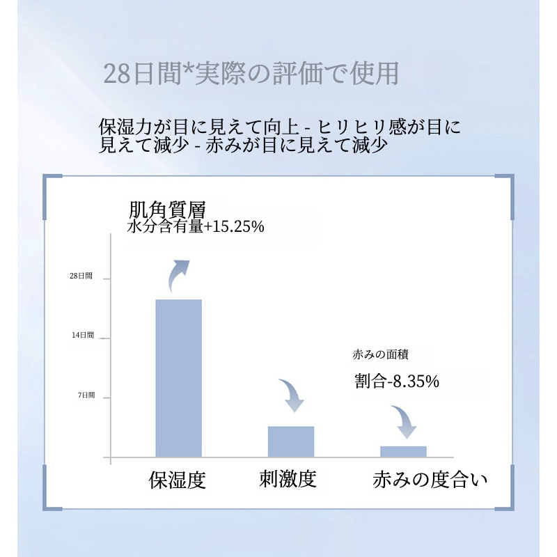 修復ペプチド原液｜保湿・サンプル・美容液・肌を柔らかく|undefined