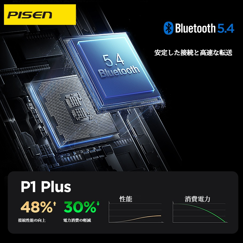 Pisen新作・P1 plusワイヤレスイヤホン｜半インイヤ・Bluetooth・長時間持続可能・低遅延・ノイズキャンセリング・高音質|undefined