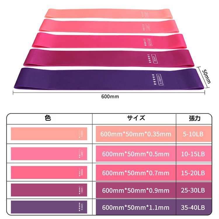 ゴムチューブ エクササイズバンド 5本セット レジスタンスバンド 天然ラテックス フィットネスバンド 5つの異なる強度 携帯に便利 家での筋トレ|undefined