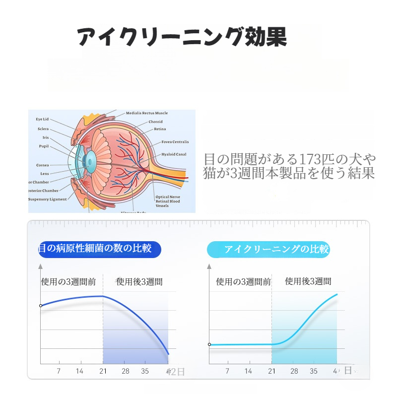 ペット用目の洗浄液｜ペット用・目薬・涙やけ・犬猫用・涙やけ除去・60ml|undefined