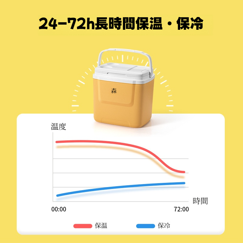 保冷ボックス｜保温保冷・家庭用・車載用・アウトドア・長時間保温・耐荷重|undefined