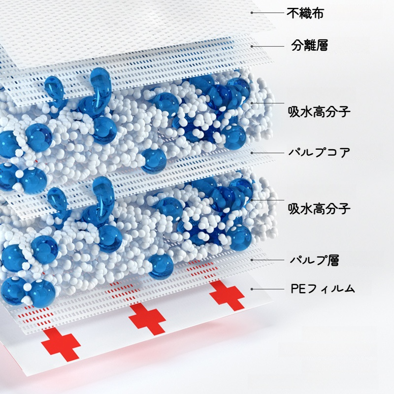 ペット用シーツ｜犬猫用・粘着式・強い吸水性・厚手・エコ・柔らかい|undefined