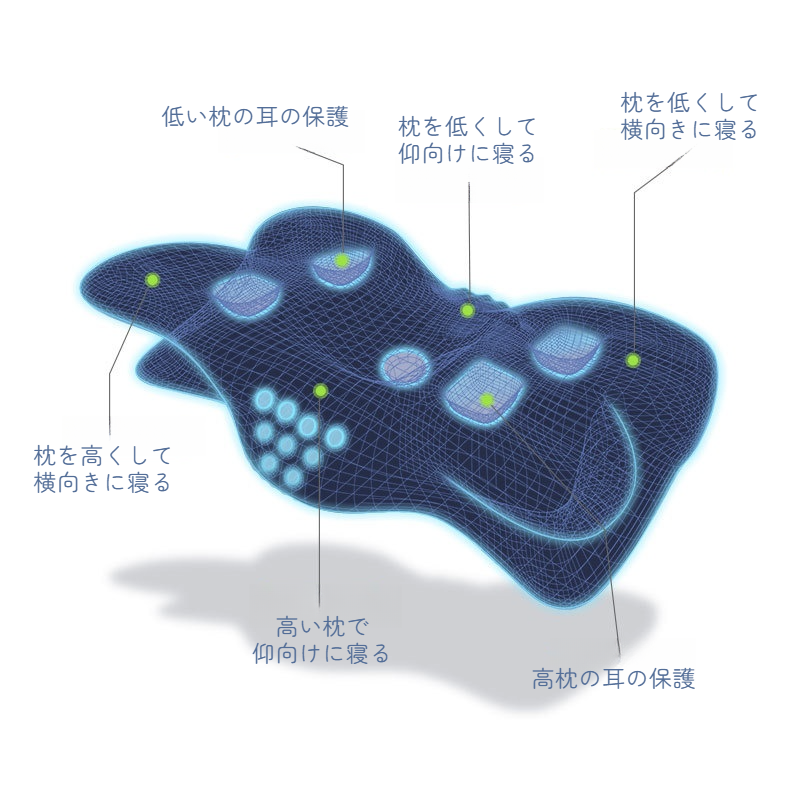 枕｜エルゴノミクス・凹型の中空設計・低反発・安眠・首をサポート・横向き寝・バタフライ型・快適|undefined