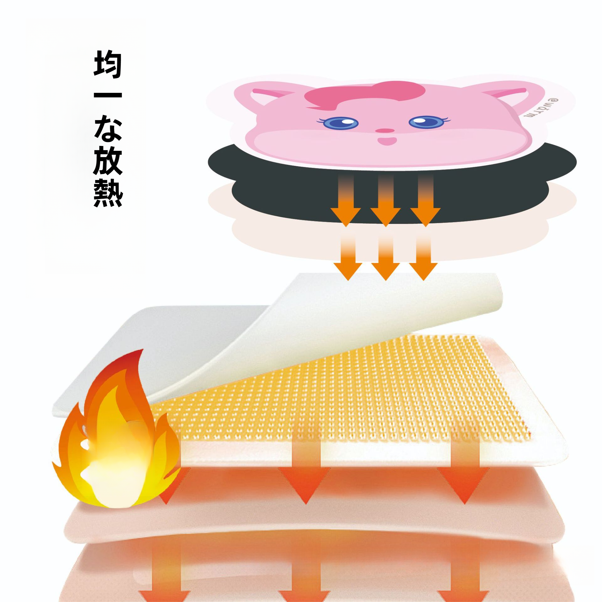 【20枚】使い捨てカイロ｜異形・カートゥーン・自発熱・防寒・学生用・かわいい・暖かさを提供|undefined