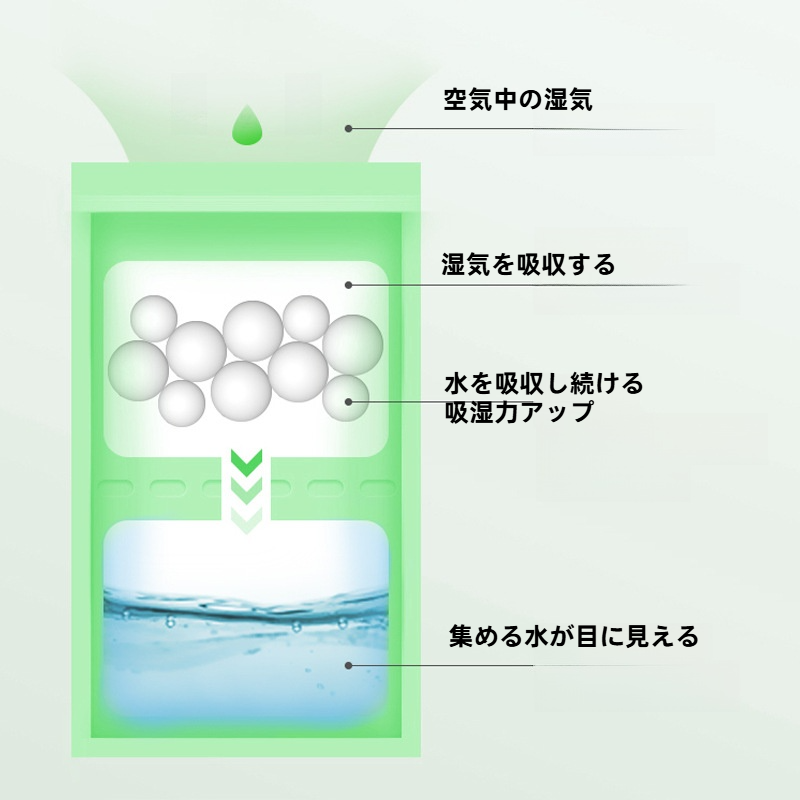吊り下げ除湿剤｜室内用・防湿・防カビ・湿気取り・乾燥剤・球形・梅雨対策・部屋干し|undefined
