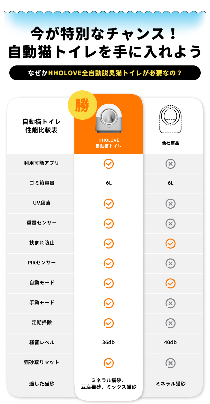 Neakasa 自動猫トイレ ホワイト 円形デザイン M1 オープン型全 Neakasa 自動猫トイレ ホワイト 円形デザイン M1 オープン型全