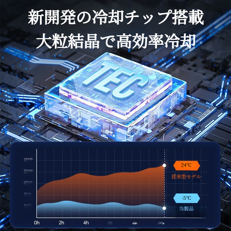 スマホ冷却クーラー｜半導体冷却・超静音・三段階風量調節・磁気吸着・ゲーム・動画配信専用・冷却|undefined