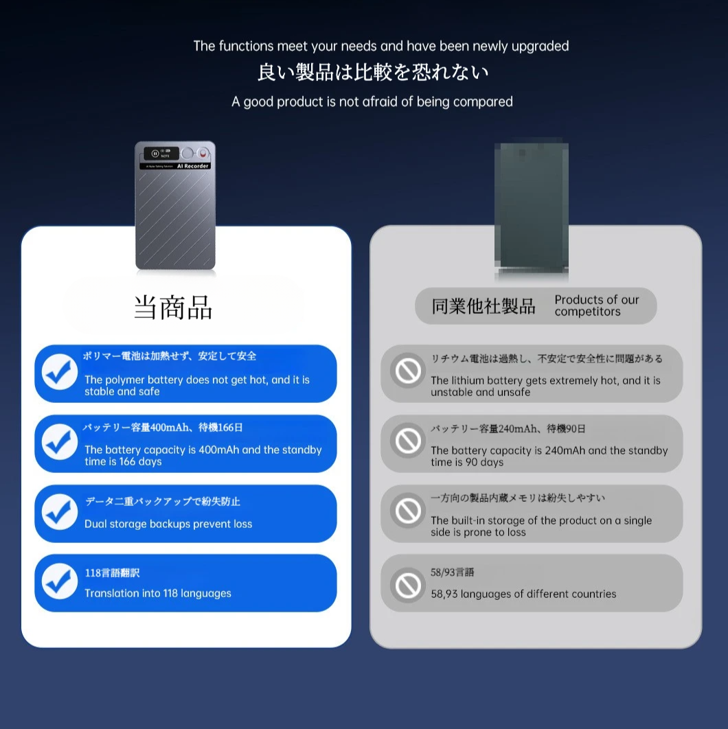 ボイスレコーダー｜ワンタッチ録音・文字起こし・先端LLMによる要約・ICレコーダー・携帯/PCアプリ連動・通常録音/通話録音モード・極薄デザイン・64GB大容量・発言者識別・音声インポート・AI人声強化・議事録自動作成・マインドマップ機能・iPhone&Android対応|undefined