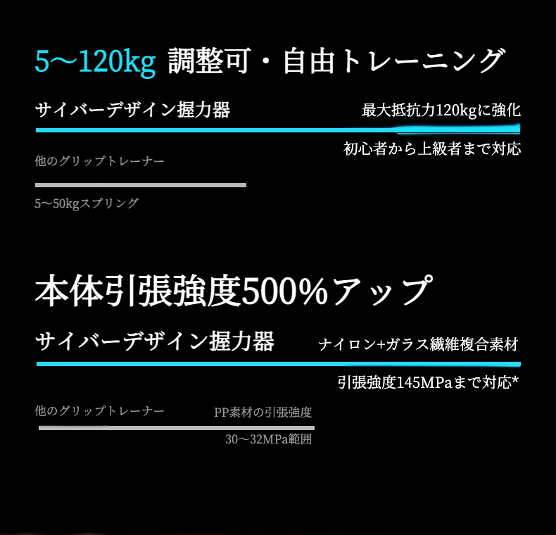 電子カウント握力トレーナー｜負荷調節・男女兼用・サイバーパンク風・前腕＆手指強化・リハビリ対応・前腕筋トレ器具・サイバーパンク風デザイン|undefined