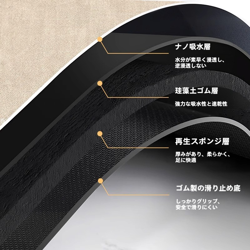 ソフト珪藻土マット｜浴室用・洗面所用・滑り止め・トイレ入口・速乾カーペット|undefined