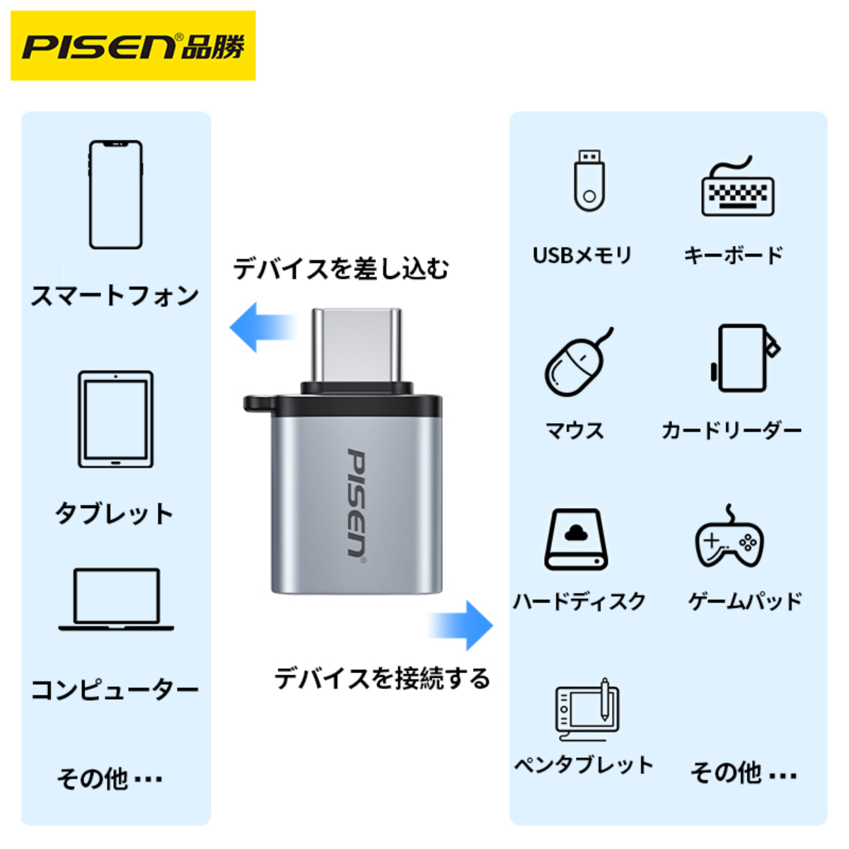 PISEN Type-C to USB3.1 タイプC 変換 高速データ転送 ストラップ付き MacBook, iPad Pro, Xperia X|undefined