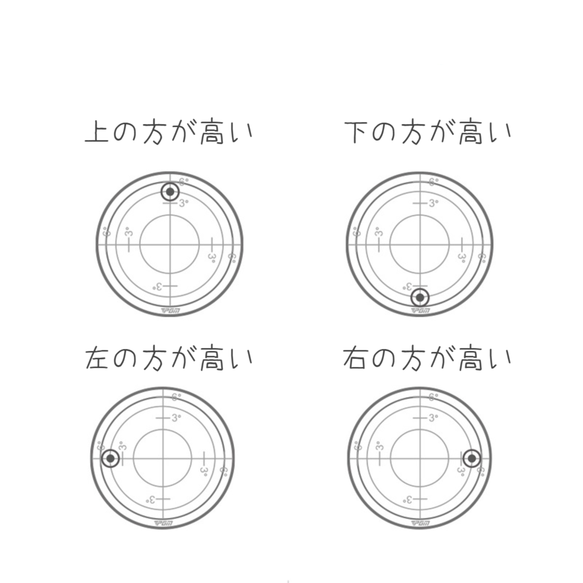 PGM マグネット付き丸形水平器｜ミニ 目盛り付きアナログ、傾斜の測定に便利！|undefined