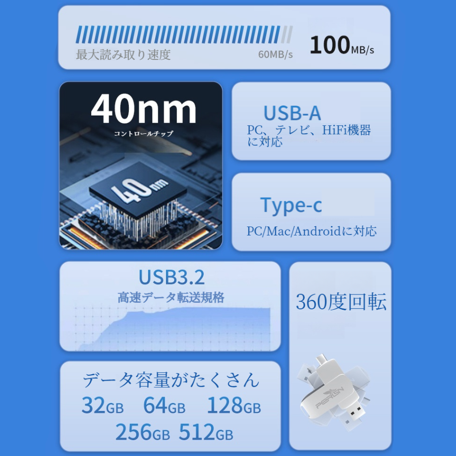 USB3.2メモリー｜回転式USB/Type-Cコネクタ・PC/Macbook/Android対応・16G~512G・写真や資料の保存/保存した動画の視聴|undefined