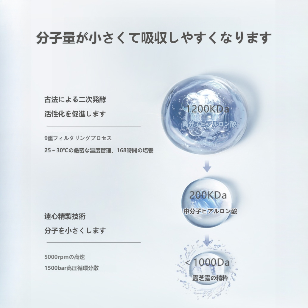 YUNIFANG マスク｜保湿・修復・塗布マスク・スキンケア・深層補水・潤いを与える|undefined