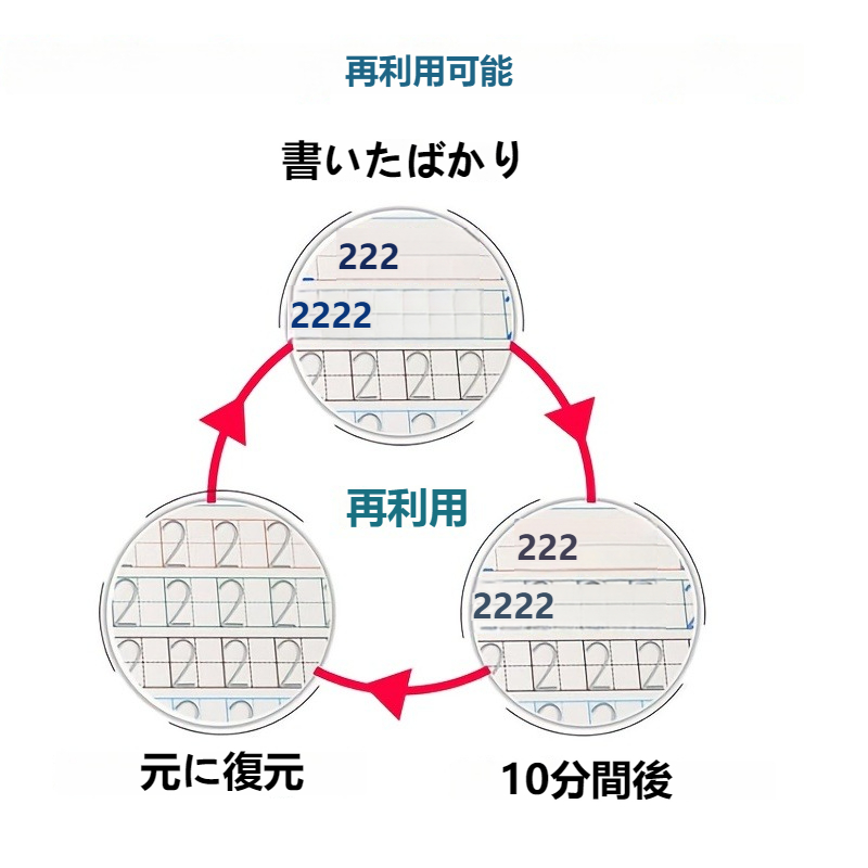 【書道練習】子供用 コピーブック｜4つの本＋1つのペン＋6個の入れ替え＋1つのペングリップ・子供練習 本・魔法の言葉 本・早期教育|undefined