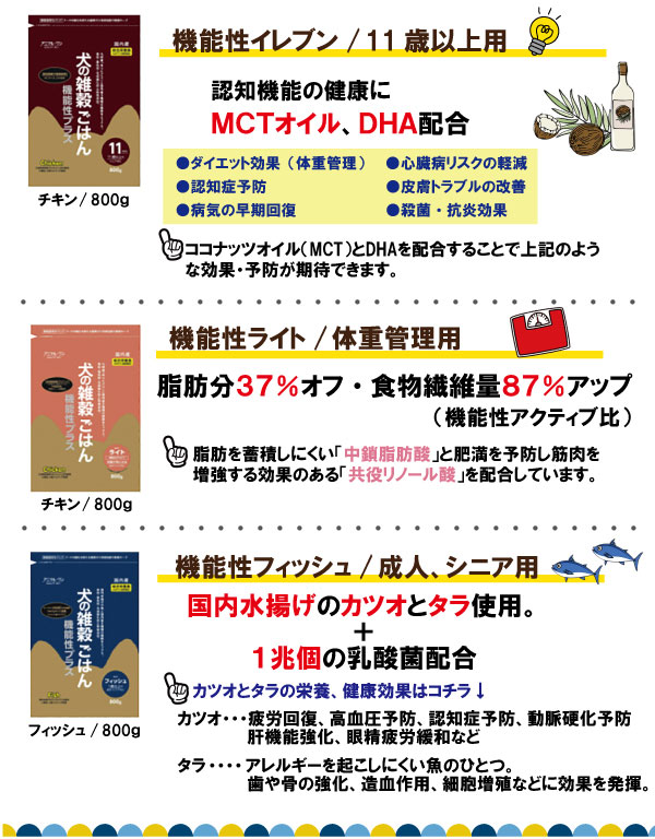 犬の雑穀ごはん 機能性プラス アクティブ チキン ライトチキン フィッシュ セブンチキン グルテンフリー 国産ドッグフード 無添加 プレミアムフード  成犬用|undefined