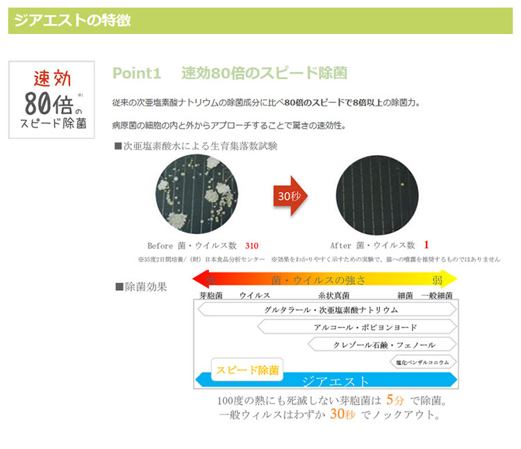 ペットスプレー｜ジアエスト ZIAEST スプレー本体＋付け替えボトルセット(800mL) 猫用 除菌・消臭剤 次亜塩素酸水 トイレ用品 菌 ウイルス 除去|undefined