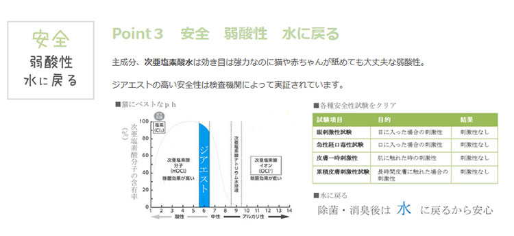 ペットスプレー｜ジアエスト ZIAEST スプレー本体＋付け替えボトルセット(800mL) 猫用 除菌・消臭剤 次亜塩素酸水 トイレ用品 菌 ウイルス 除去|undefined