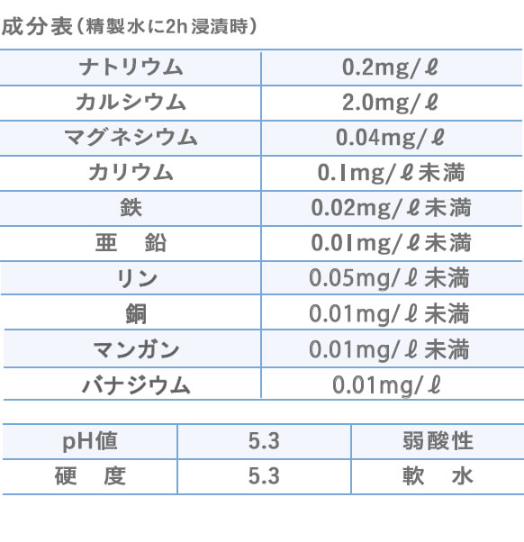 ペット用 サプリメント｜ウォーターボトル 1本×Petite Chevre プティシェーブル 北海道産 やぎミルクパウダー 70ｇ 犬猫用天然素材 ミネラル|undefined