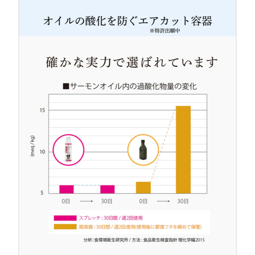スプレッチ｜犬用フード・オイルスプレー ルミカ・安心の国産なので高品質|undefined