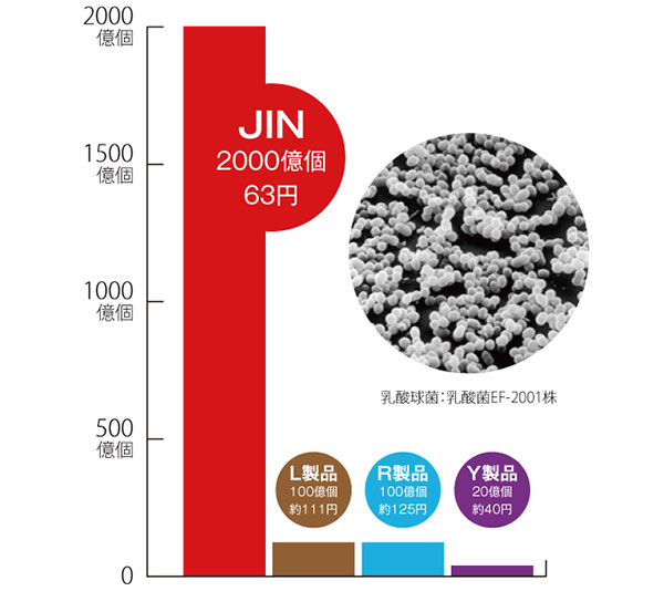 動物用乳酸菌食品｜H&JIN・サプリ・ペットサプリメント・ペット用品・動物用・栄養補助食品・健康補助食品|undefined