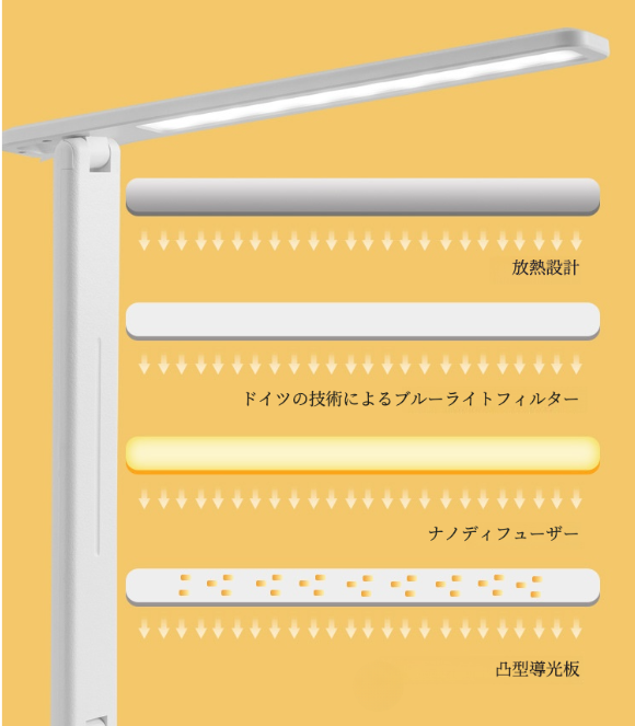 デスクライト｜led・目に優しい・電気スタンド・3段階色温度・明るさ/調光調色/タッチセンサー操作/多角度調整|undefined