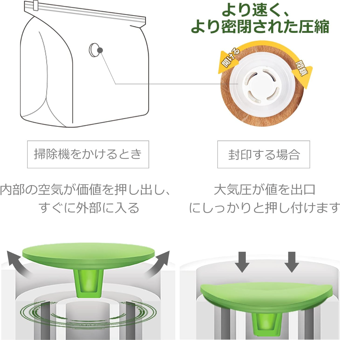 TAILI 一体型衣類圧縮袋｜布団収納・圧縮ボックス・羽毛布団収納袋・省スペース・繰り返す利用可能・掃除機対応可能・カビ/ダニ対策|undefined