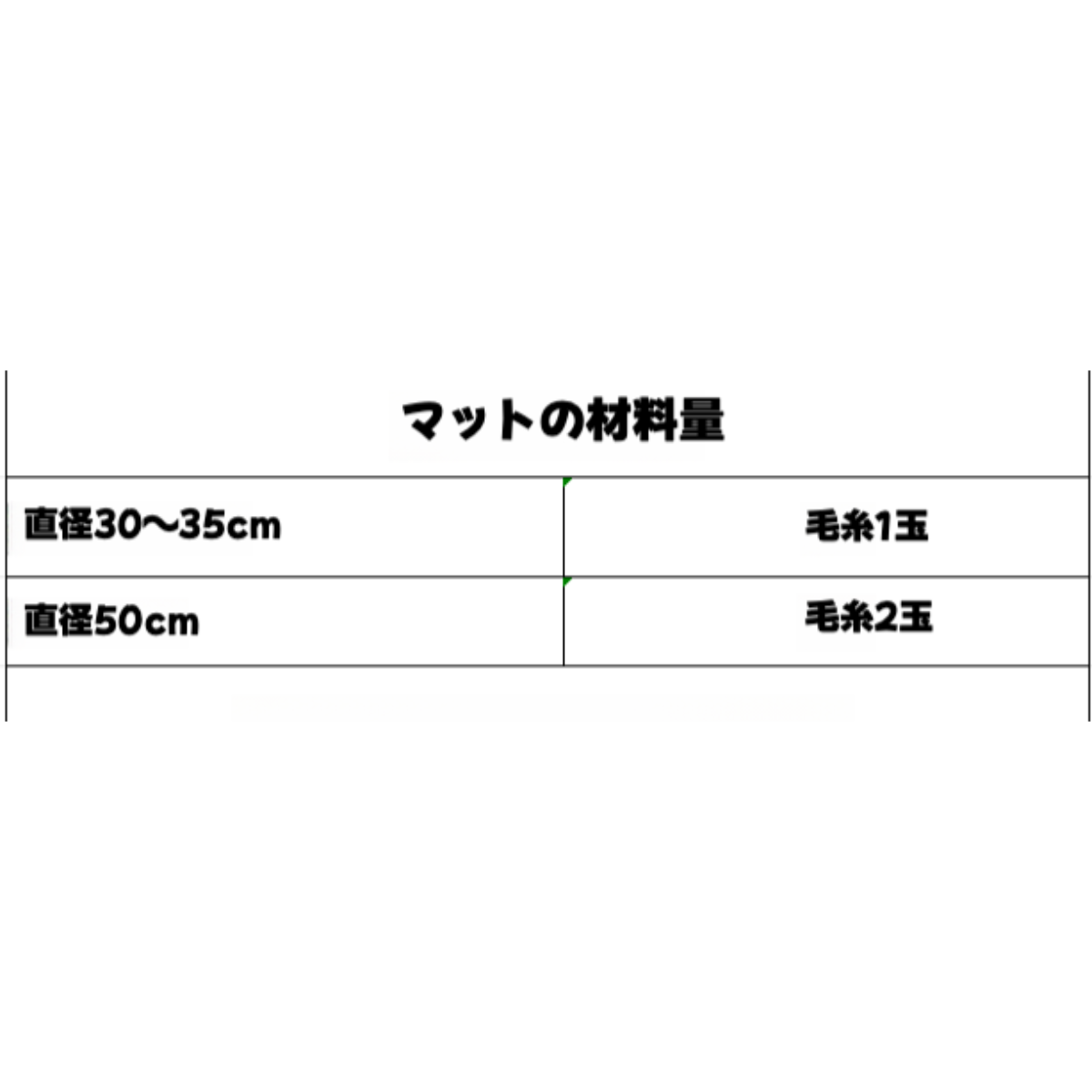 手編みクッション材料キット｜毛糸玉・猫の尻尾・粗い・猫のベッド・アイスバー・アイスランドウール・手作り・DIY・クッション・指編み|undefined