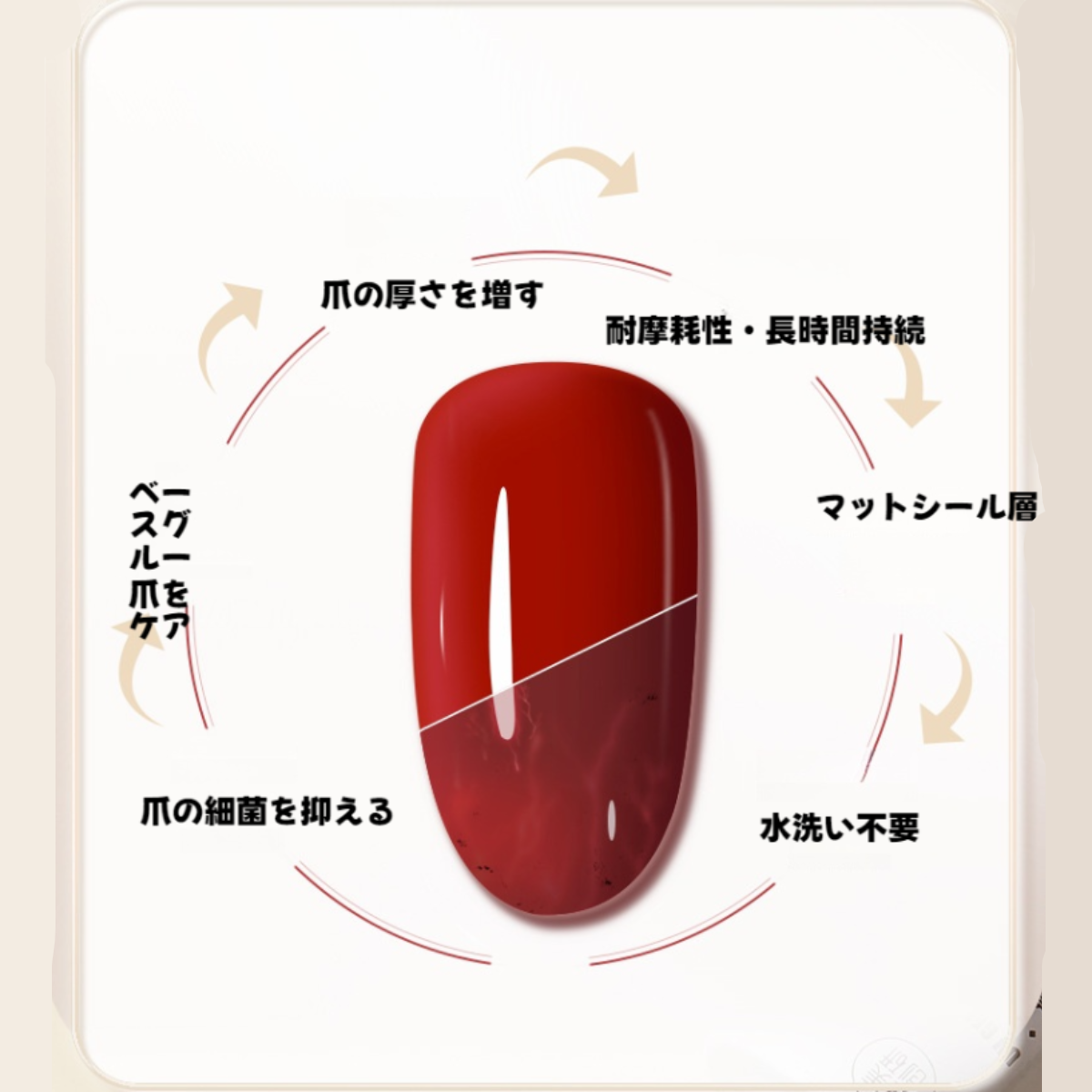 JMCY ネイルポリッシュ｜ジェルネイル・マット・強化ベースコート・トップコート・ネイルサロン専用・反り防止|undefined
