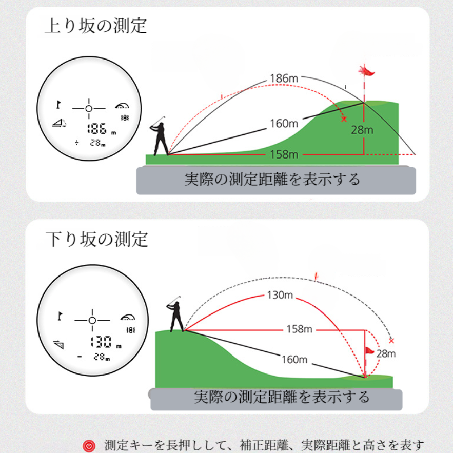 ゴルフ用レーザー距離計｜6倍・高低差測定・充電式・ゴルフ補正機能・PSE認証済み|undefined