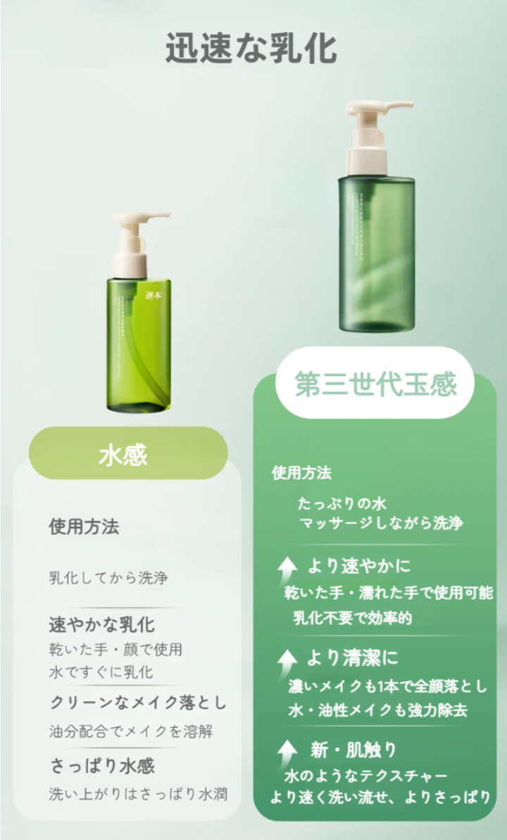 ZHUBENクレンジングオイル｜セット・30ml+洗顔料1.5g*6個・植物エキス配合・玉のような肌へ・しっとり・やさしい洗い上がり・玉感・乾湿両用|undefined