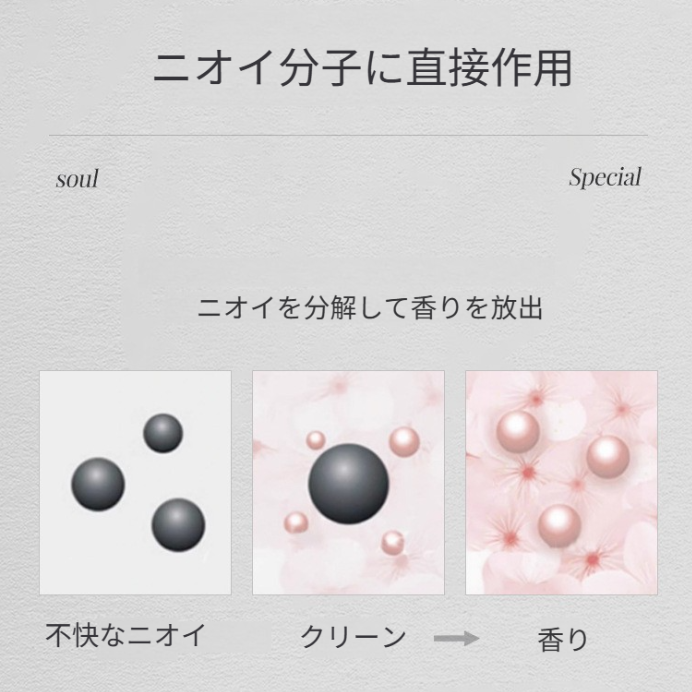 NOVO プライベートフレグランス｜精油・アロマ・植物由来成分配合・携帯に便利・SNSで話題・魅力的な香り|undefined