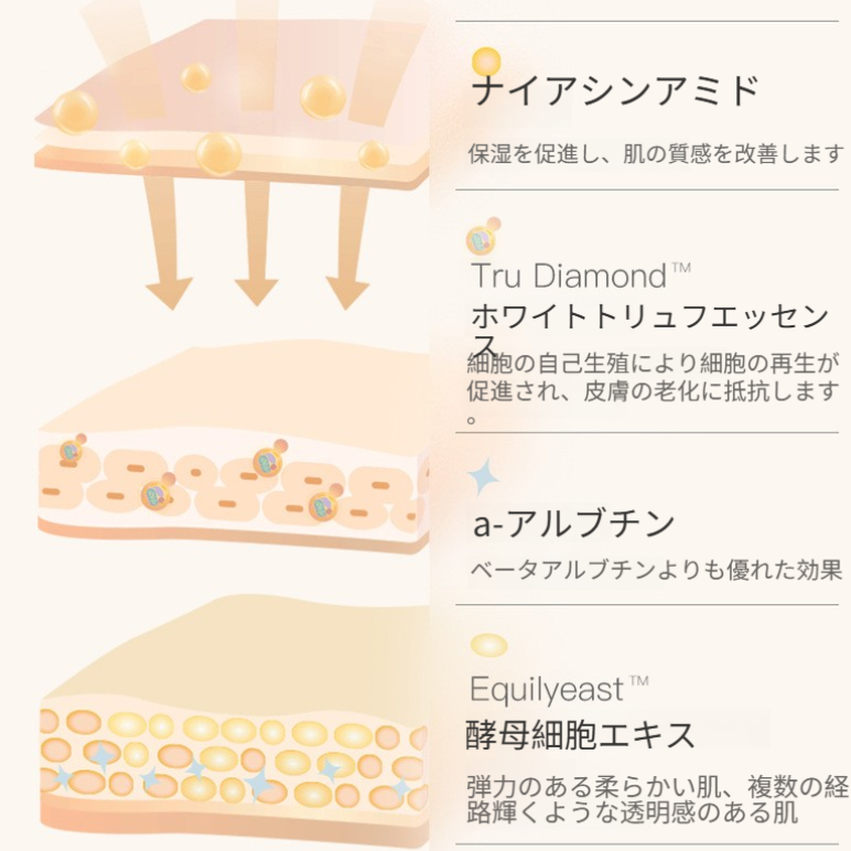 HORNCOS 塗るパック｜洗い流せるパック・保湿・つや肌・角質ケア・スリーピングパック・白トリュフ配合・発光肌・もちもち肌|undefined