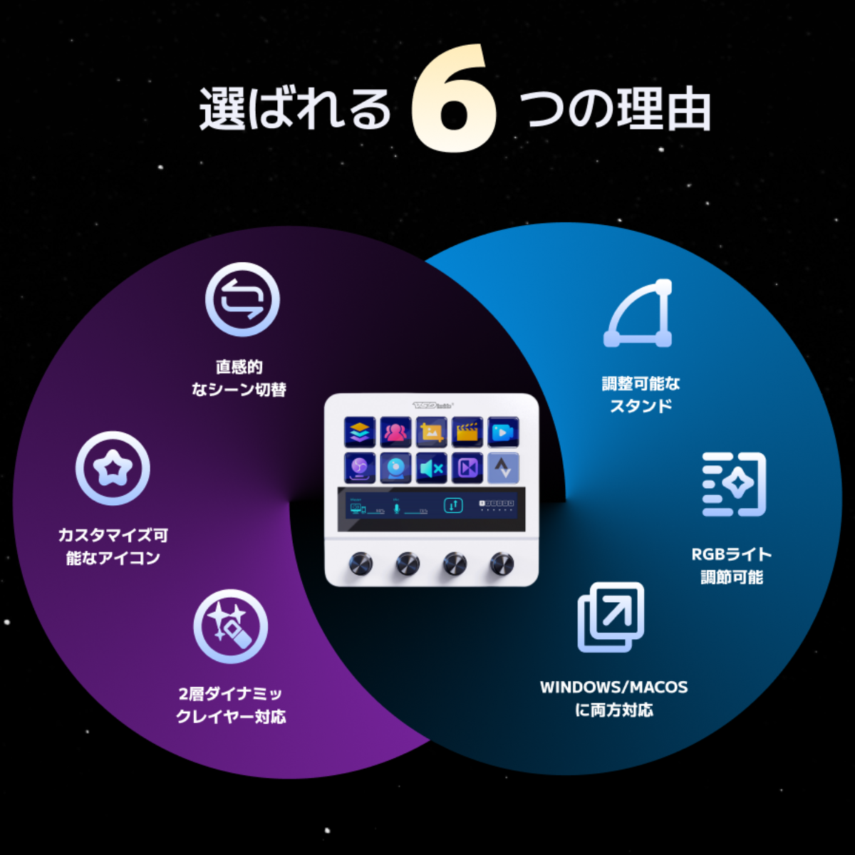 【国内唯一の独占販売品】VSDinside Stream Dock N4 Pro｜国内正規代理店・ストリームデック・カスタムキーボード・PCコントロールデバイス・USB接続・Mac/Windows対応・ノブ付き・動画配信者・ゲーム部屋・クリエイター向け・リモートワーク・作業効率|undefined