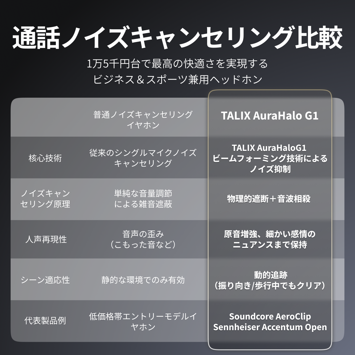 ワイヤレスイヤホン・Bluetooth・AuraHalo G1・高音質・快適|undefined