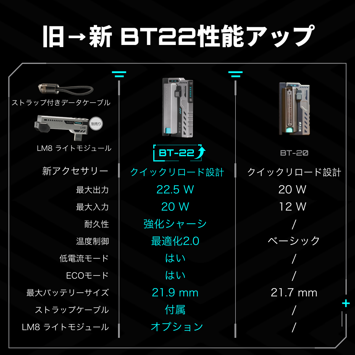 【虎大工業】BT-22電池式モバイルバッテリー｜国内唯一正規取扱店・リチウム電池・電池交換デザイン・乾電池式 ・防災グッズ・急速充電22W・バッテリー残量表示・ 21700/20700対応・ライト付き・PSE認証済み・多重保護・機内持ち込み可・iPhone/Android対応|undefined