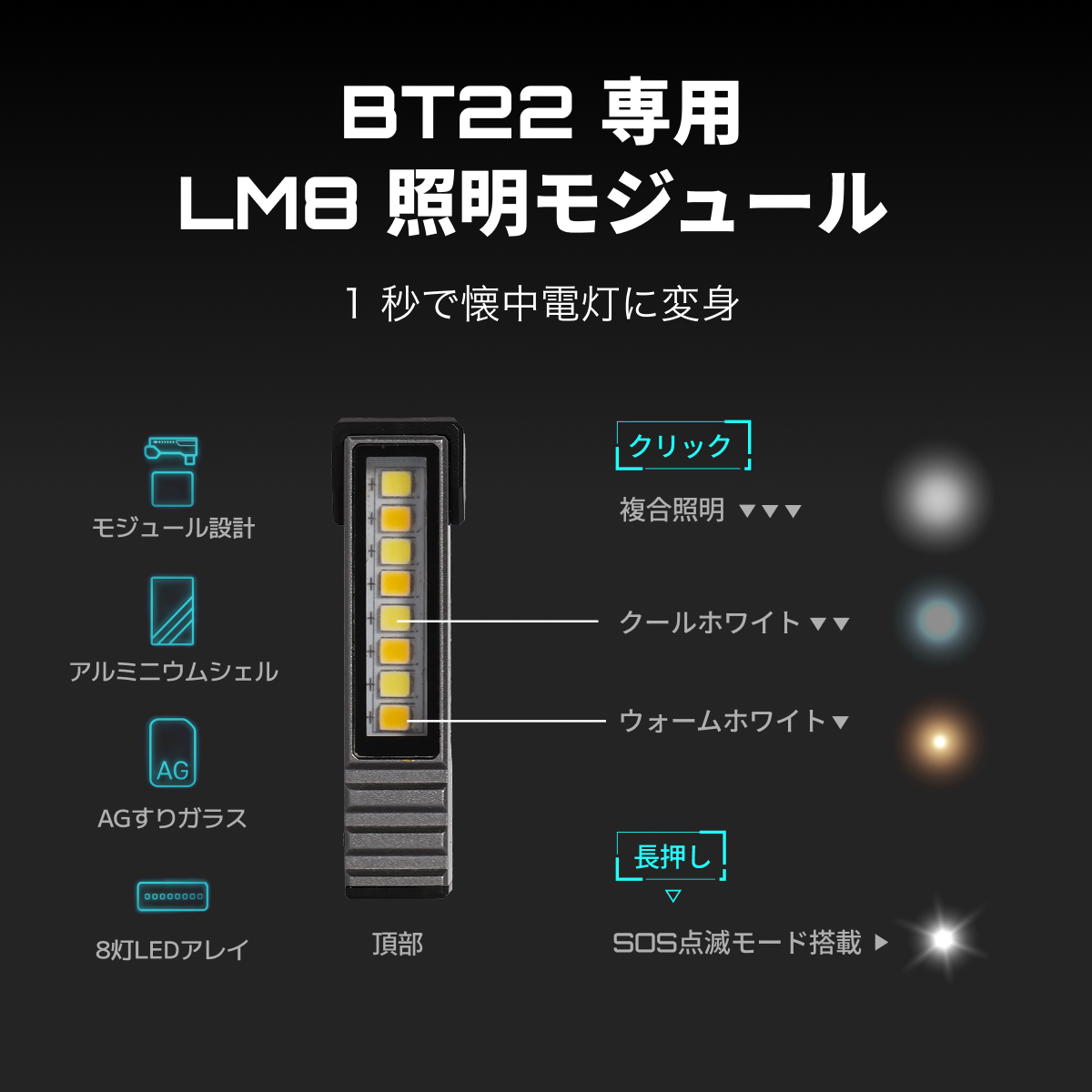 【虎大工業】BT-22電池式モバイルバッテリー｜国内唯一正規取扱店・リチウム電池・電池交換デザイン・乾電池式 ・防災グッズ・急速充電22W・バッテリー残量表示・ 21700/20700対応・ライト付き・PSE認証済み・多重保護・機内持ち込み可・iPhone/Android対応|undefined