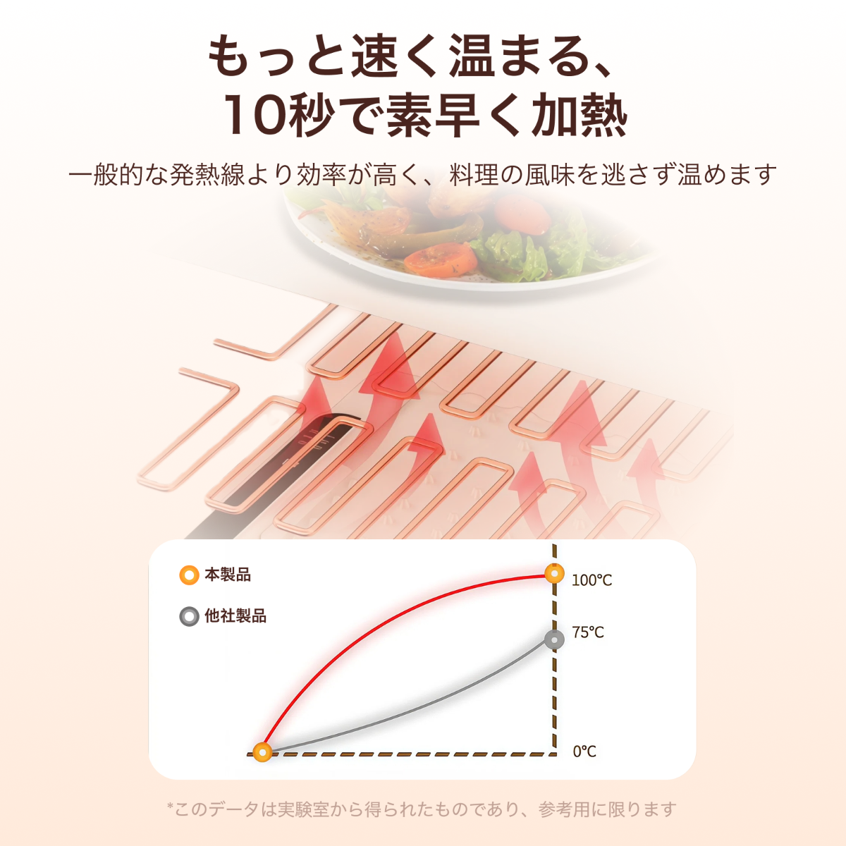 食品保温プレート｜家庭用・電気保温トレイ ホットプレート・急速温め・全面均一加热・保温マット・解凍 シリコーン素材 チャイルドロック付き・キッチン保温・テーブルマット・折りたたみ式・多機能|undefined