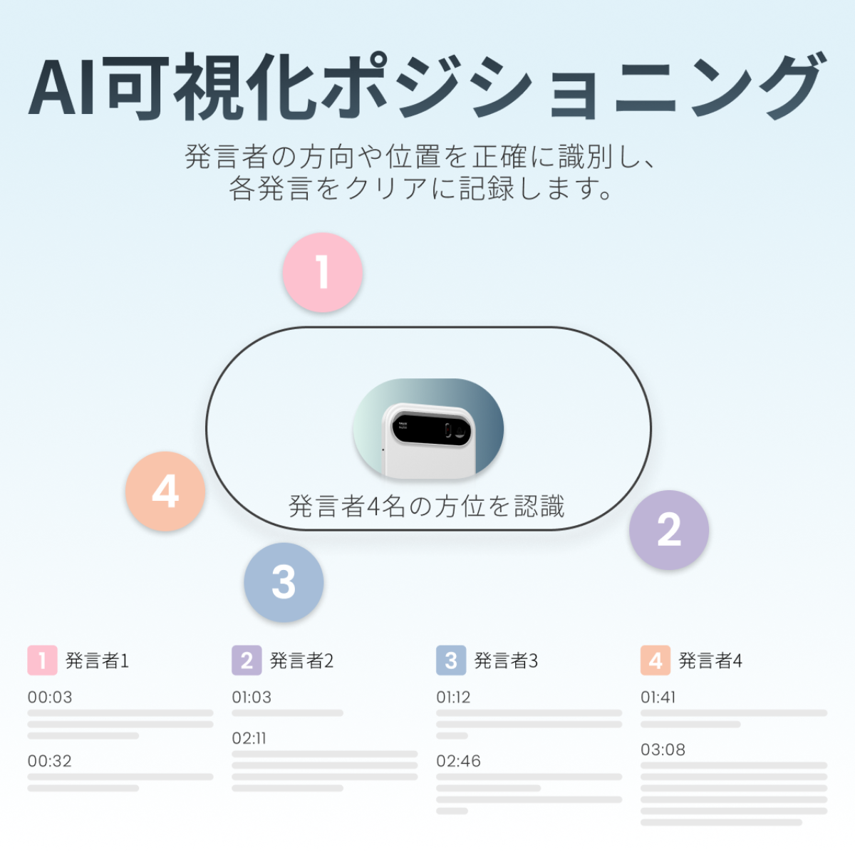 TALIX & DingTalk A1
AIアシスタント・ボイスレコーダー・通話録音・クリアに通訳・議事録・ToDo作業ーーAI時代の効率革命|undefined