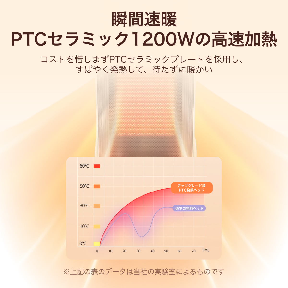 スマート電気ヒーター｜新型・ハイパワー1200W・卓上ヒーター・セラミック・PTC発熱・家庭用・暖房機・セラミックヒーター・小型・軽量1.3kg・ECOモード搭載・リモコン対応・転倒自動OFF・省エネ 安全設計・デスク下・脱衣所・寝室用|undefined
