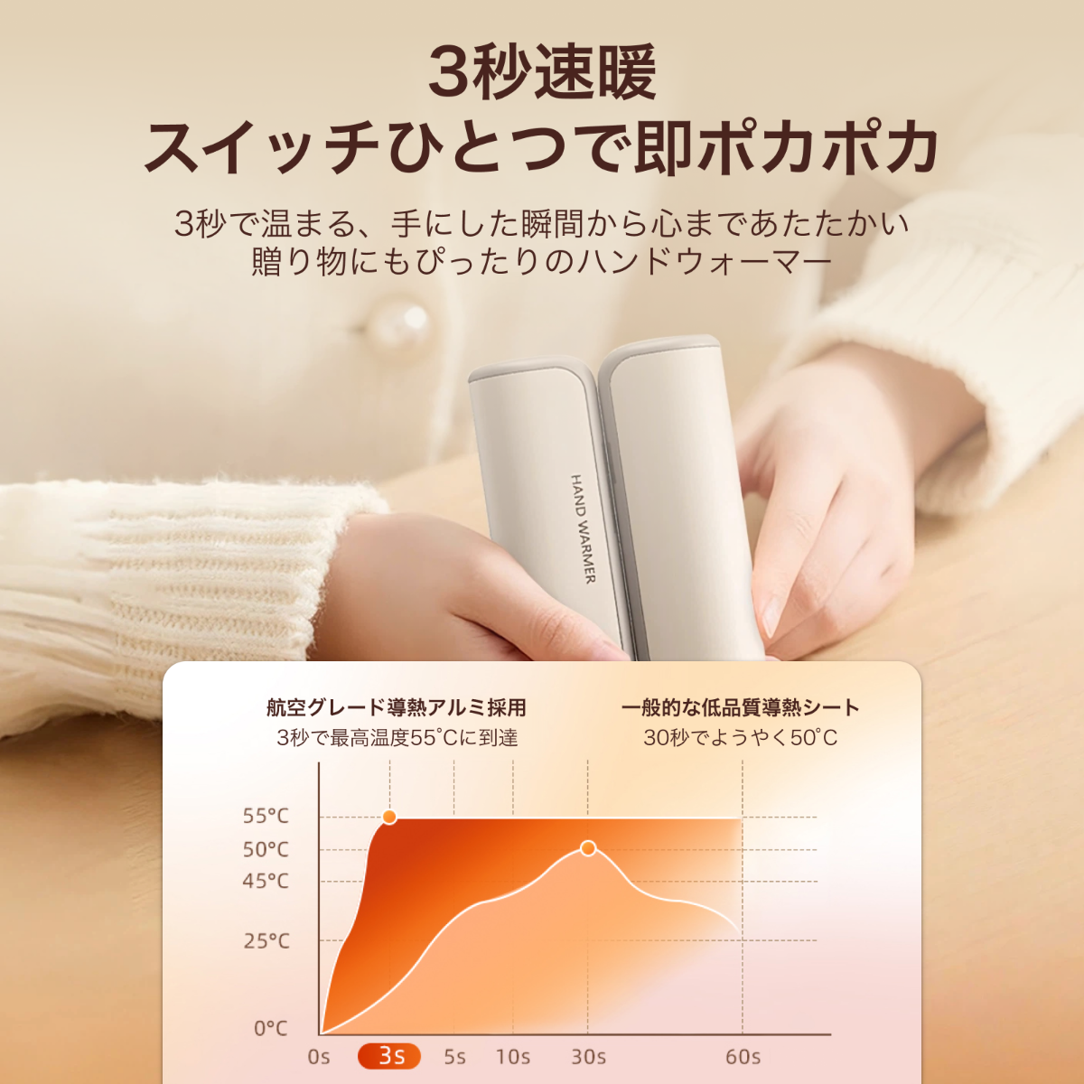 マグネット式ハンドウォーマー｜【2025秋冬限定/新型磁気式】・秒速発熱・USB充電式・デジタル温度表示・分離式ヒーター・冬のギフトに最適・寒さ対策・防寒グッズ・通勤通学用・急速充電・3階段温度調節・超軽量・小型・コンパクト・持ち運び便利・寒さ対策・クリスマス プレゼント|undefined