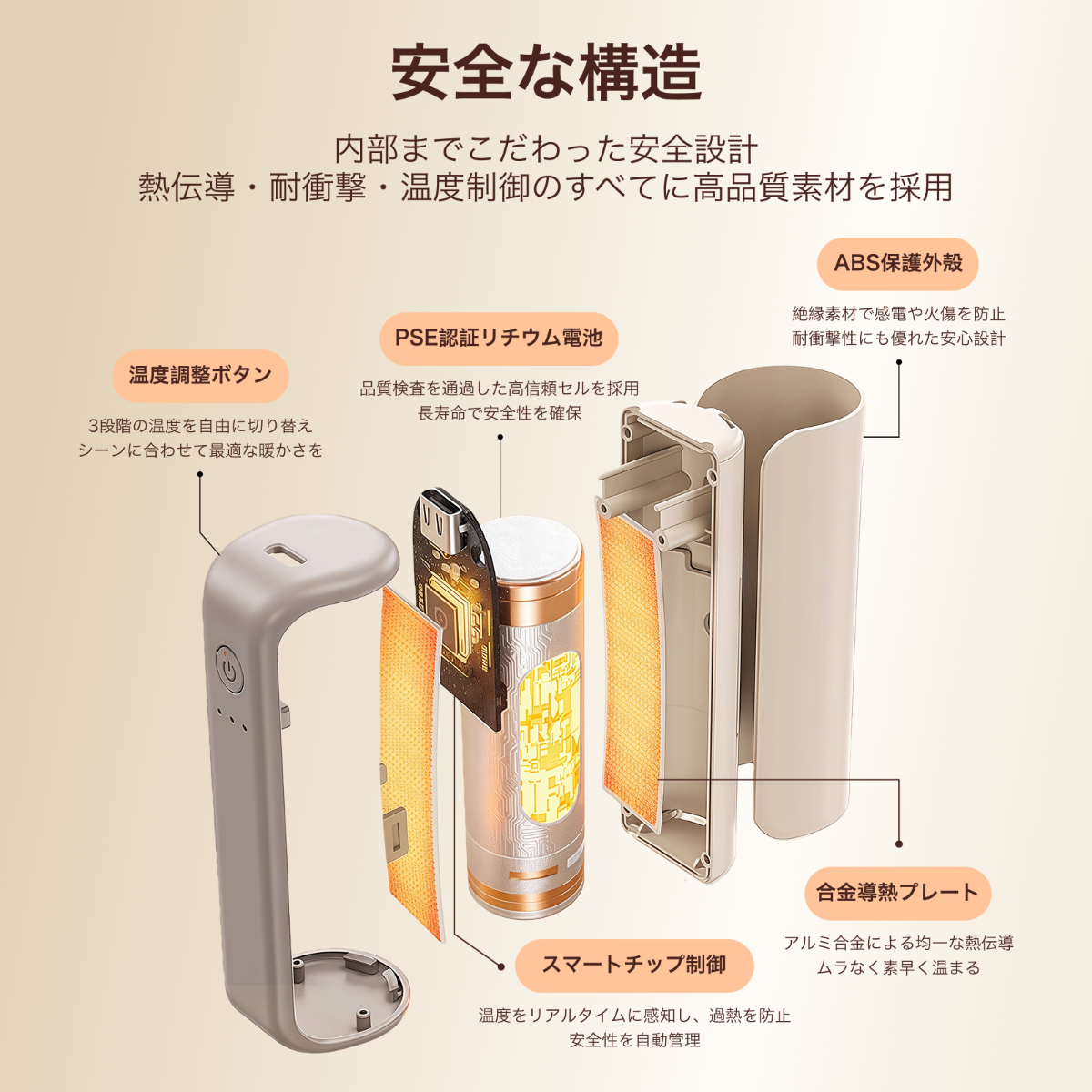 マグネット式ハンドウォーマー｜【2025秋冬限定/新型磁気式】・秒速発熱・USB充電式・デジタル温度表示・分離式ヒーター・冬のギフトに最適・寒さ対策・防寒グッズ・通勤通学用・急速充電・3階段温度調節・超軽量・小型・コンパクト・持ち運び便利・寒さ対策・クリスマス プレゼント|undefined