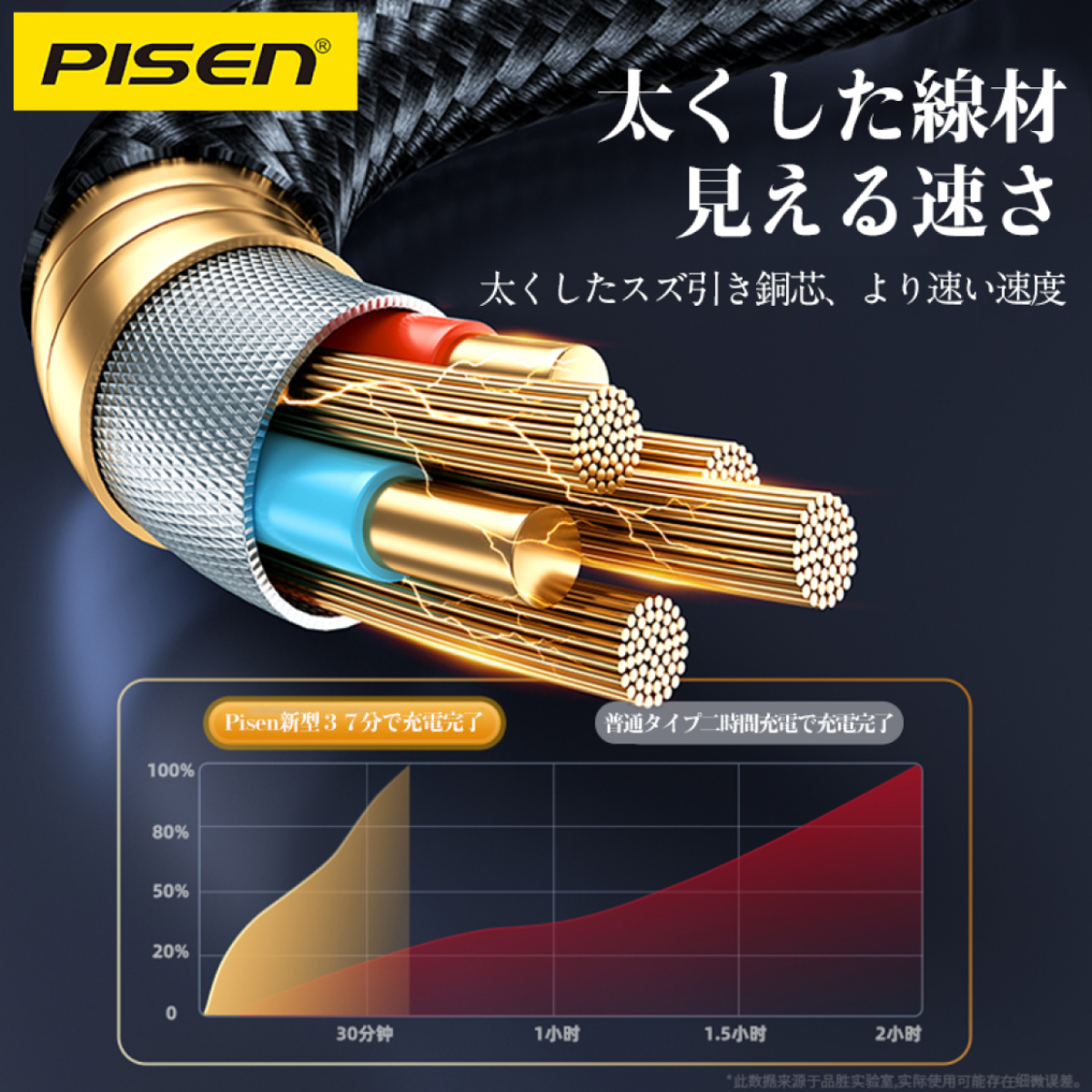 PISEN「新品初発売」 ナイロン編み急速充電ケーブル3in1100W｜急速充電・高耐久・放熱性|undefined