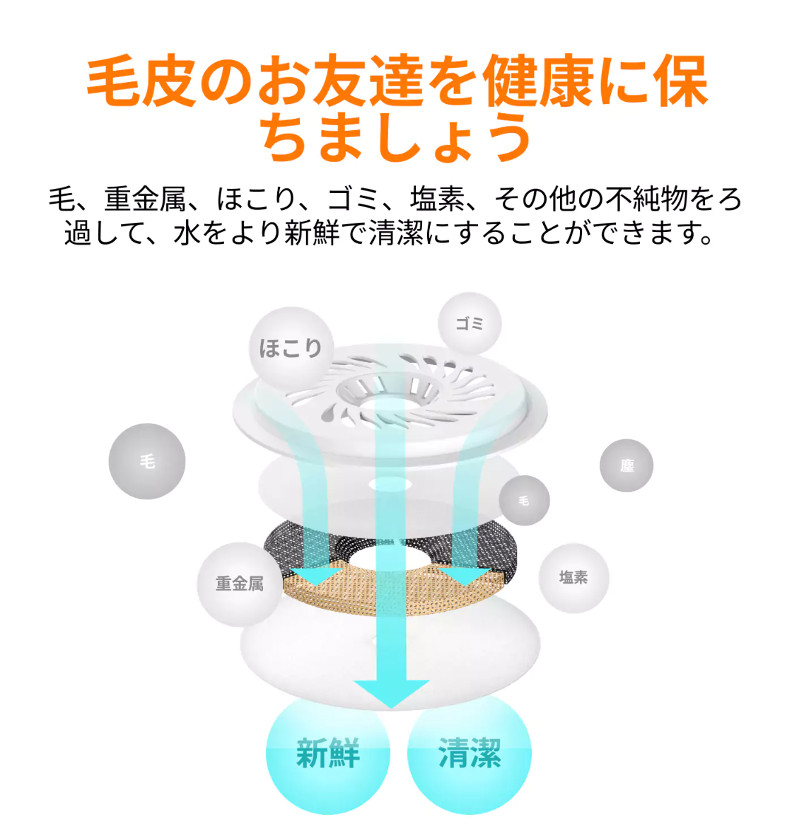 【HHOLOVE】ペット用給水器フィルター｜交換用・清潔・安心・フィルター*3・フィルタースポンジ*3|undefined