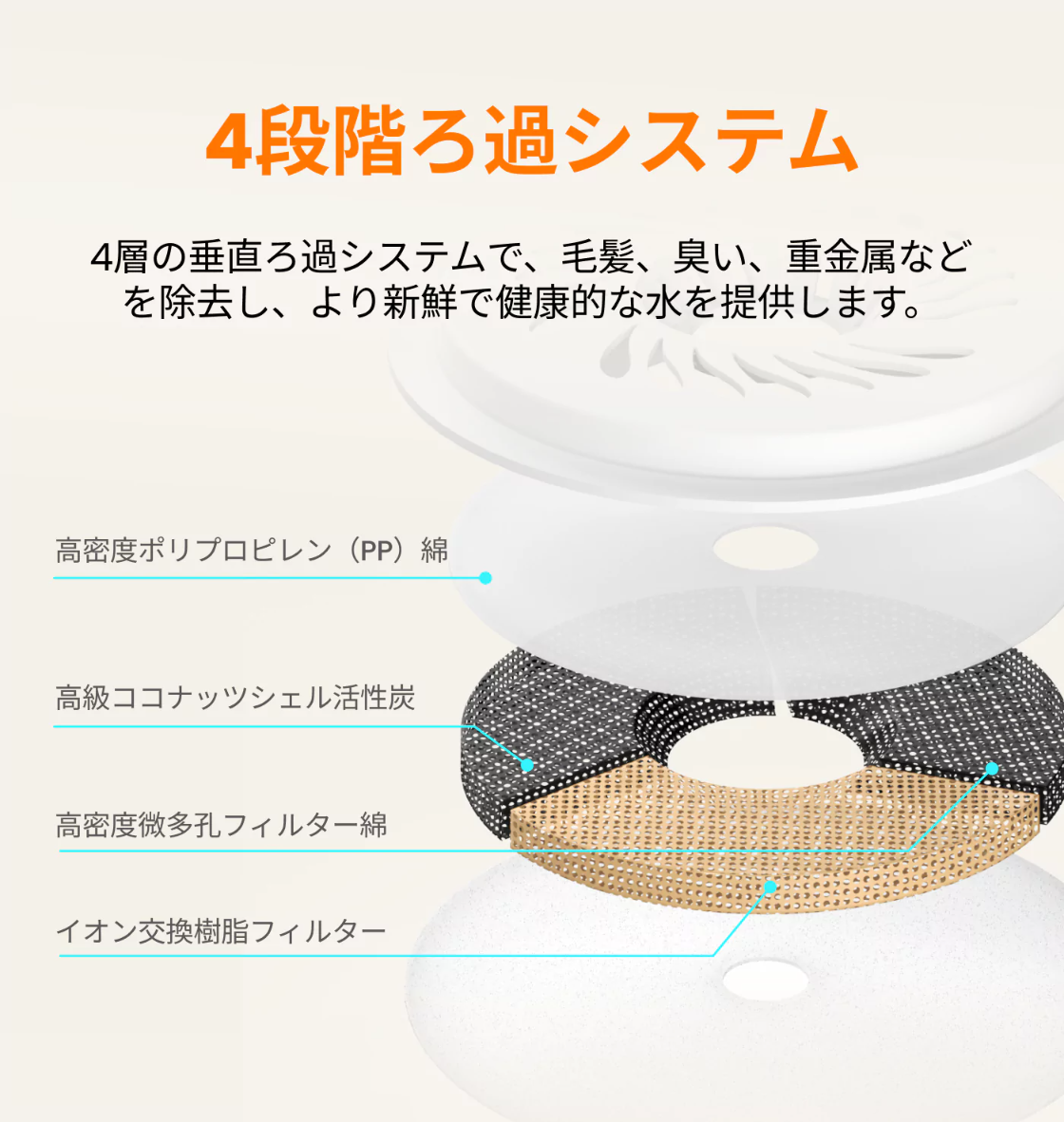 【HHOLOVE】自動給水｜自動給水・猫・ペット用・便利・清潔・使いやすい・ウォーターファウンテン|undefined